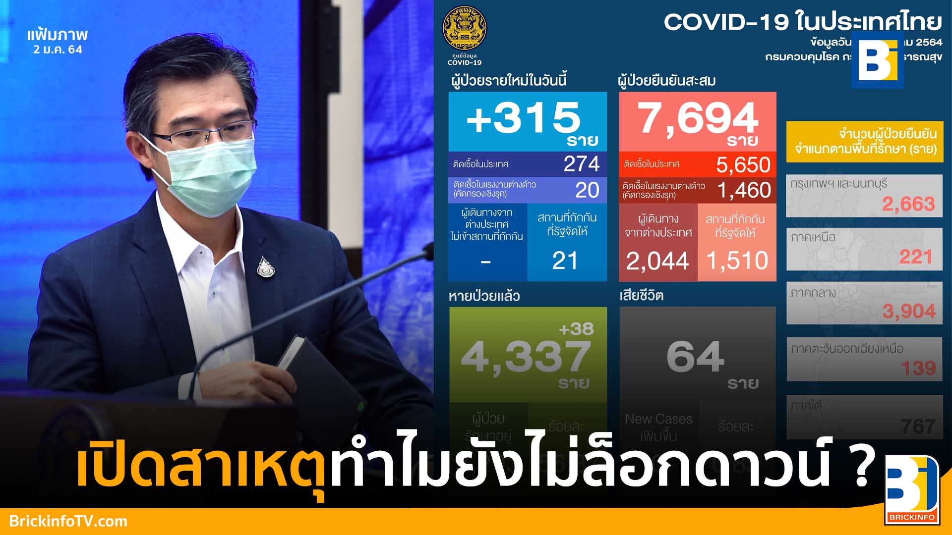 ทำไมยังไม่ล็อกดาวน์