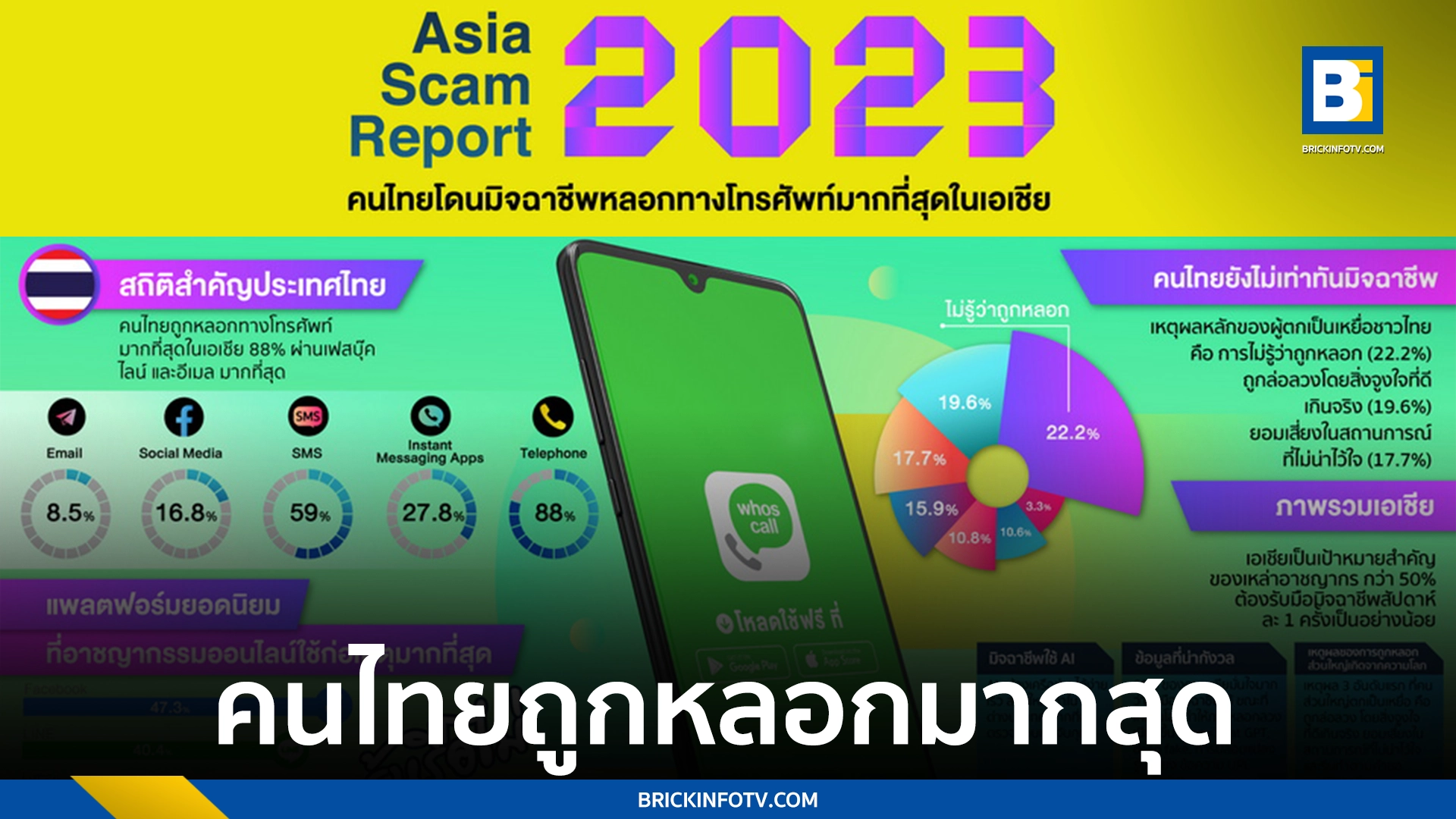 Asia Scam Report 2023