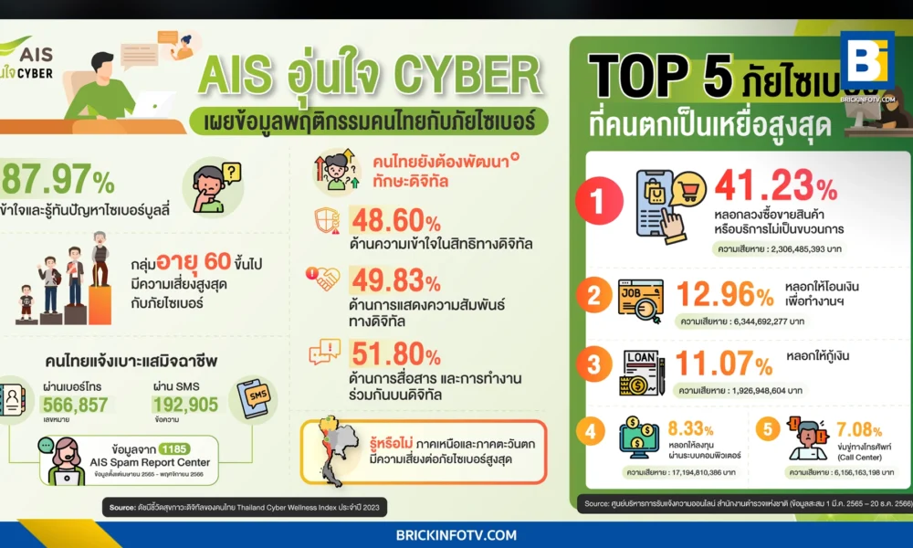 ภัยไซเบอร์