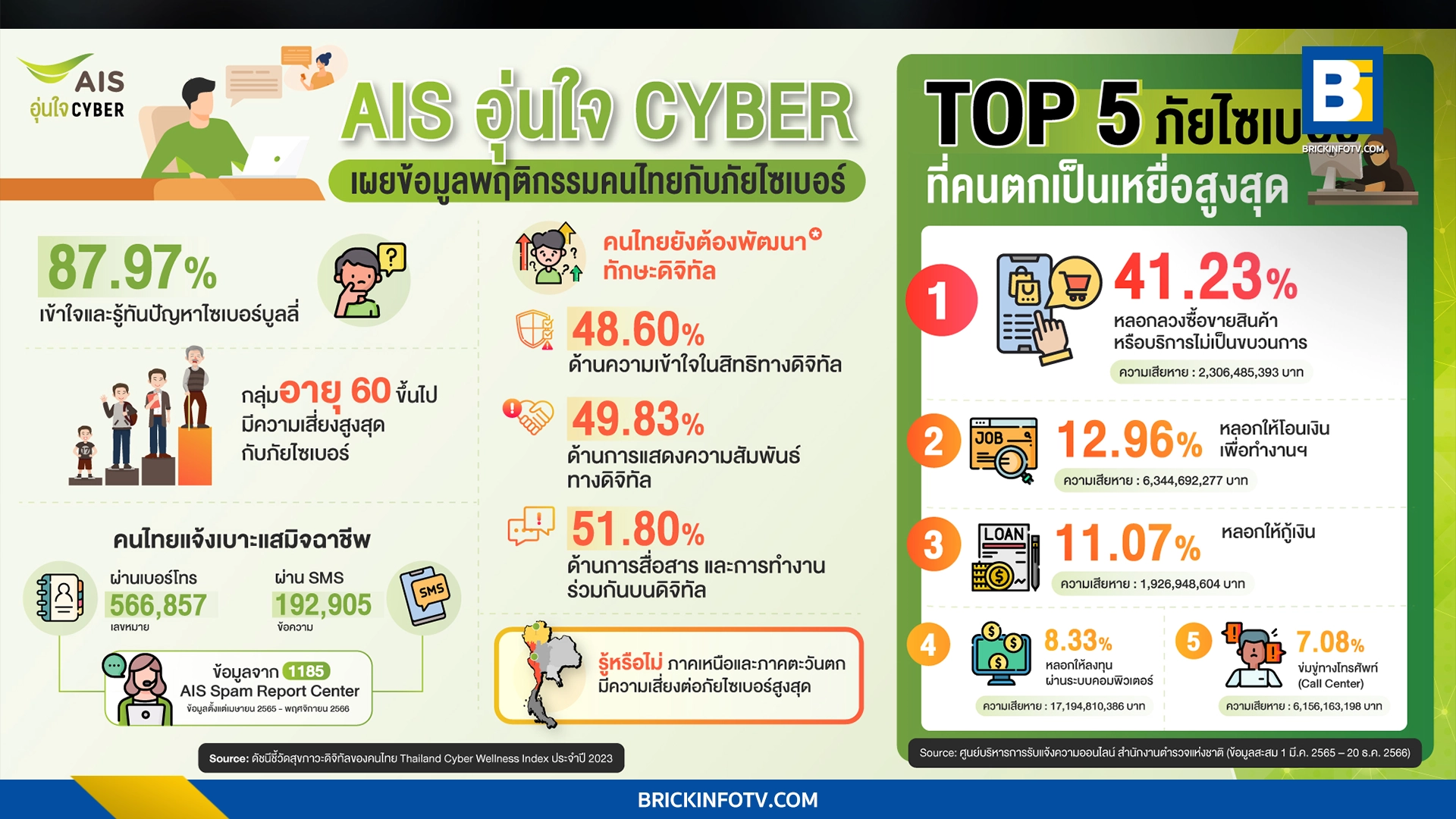 ภัยไซเบอร์