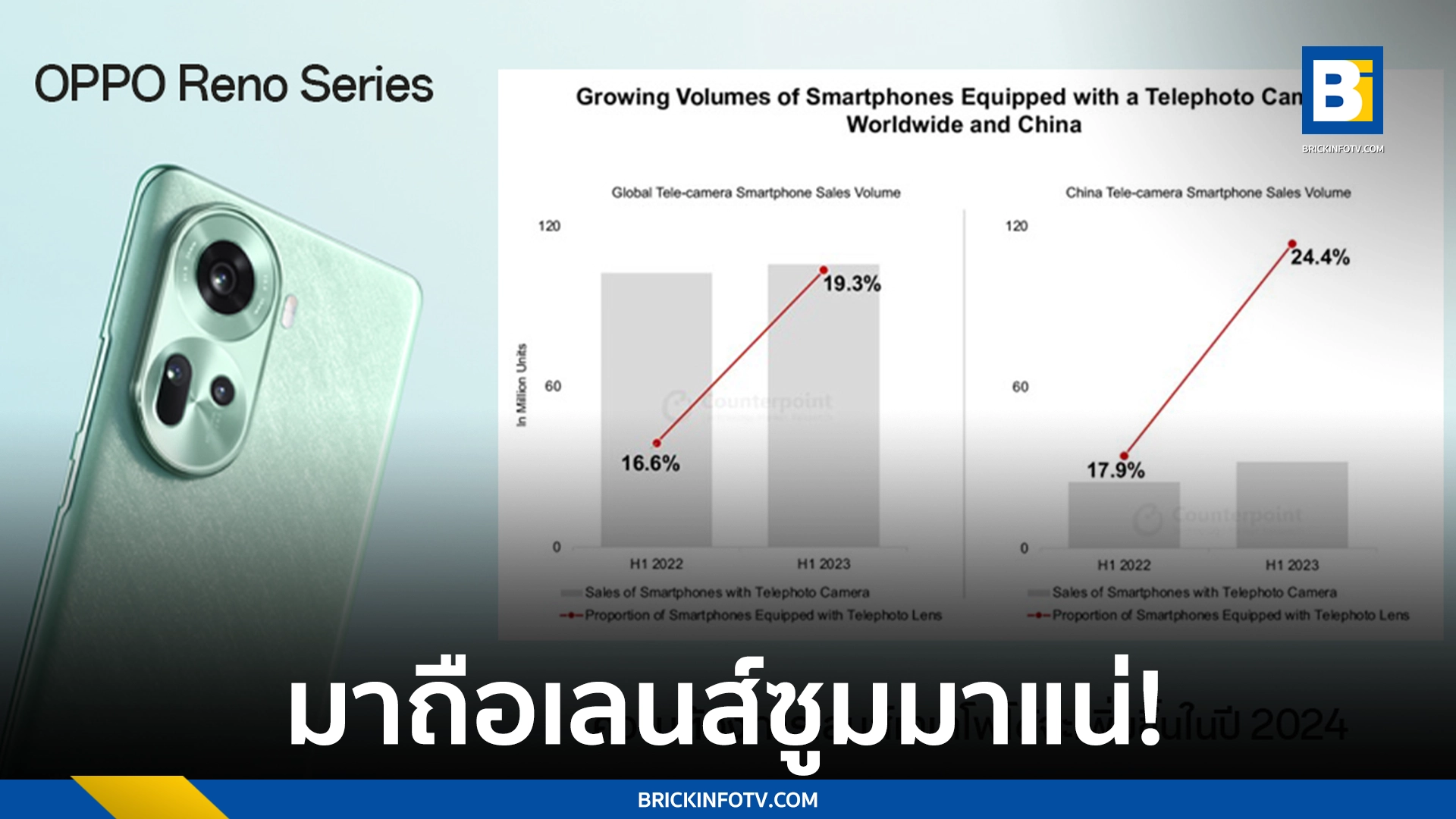 มือถือเลนส์ซูม