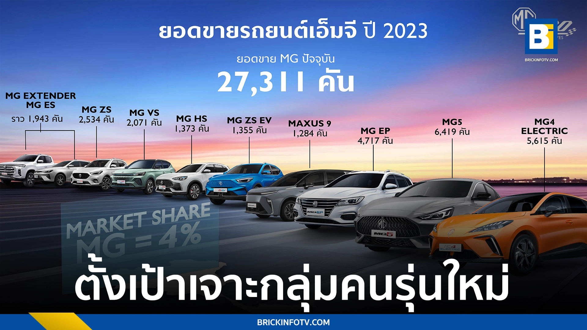 ยอดขายรถ MG ปี 66 ขายได้กี่คัน