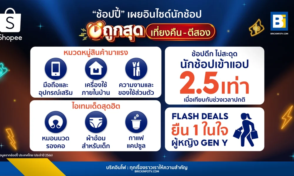 ยอดขาย Shopee