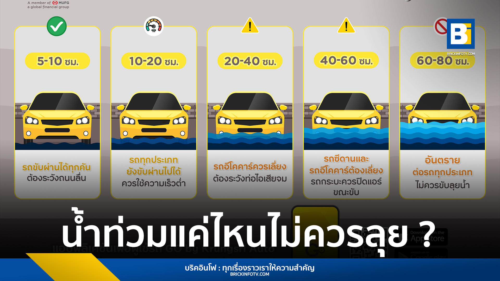 ขับรถลุยน้ำ