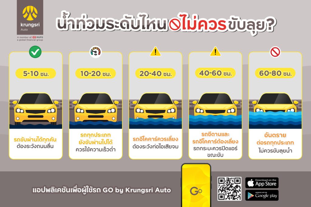 ขับรถลุยน้ำ