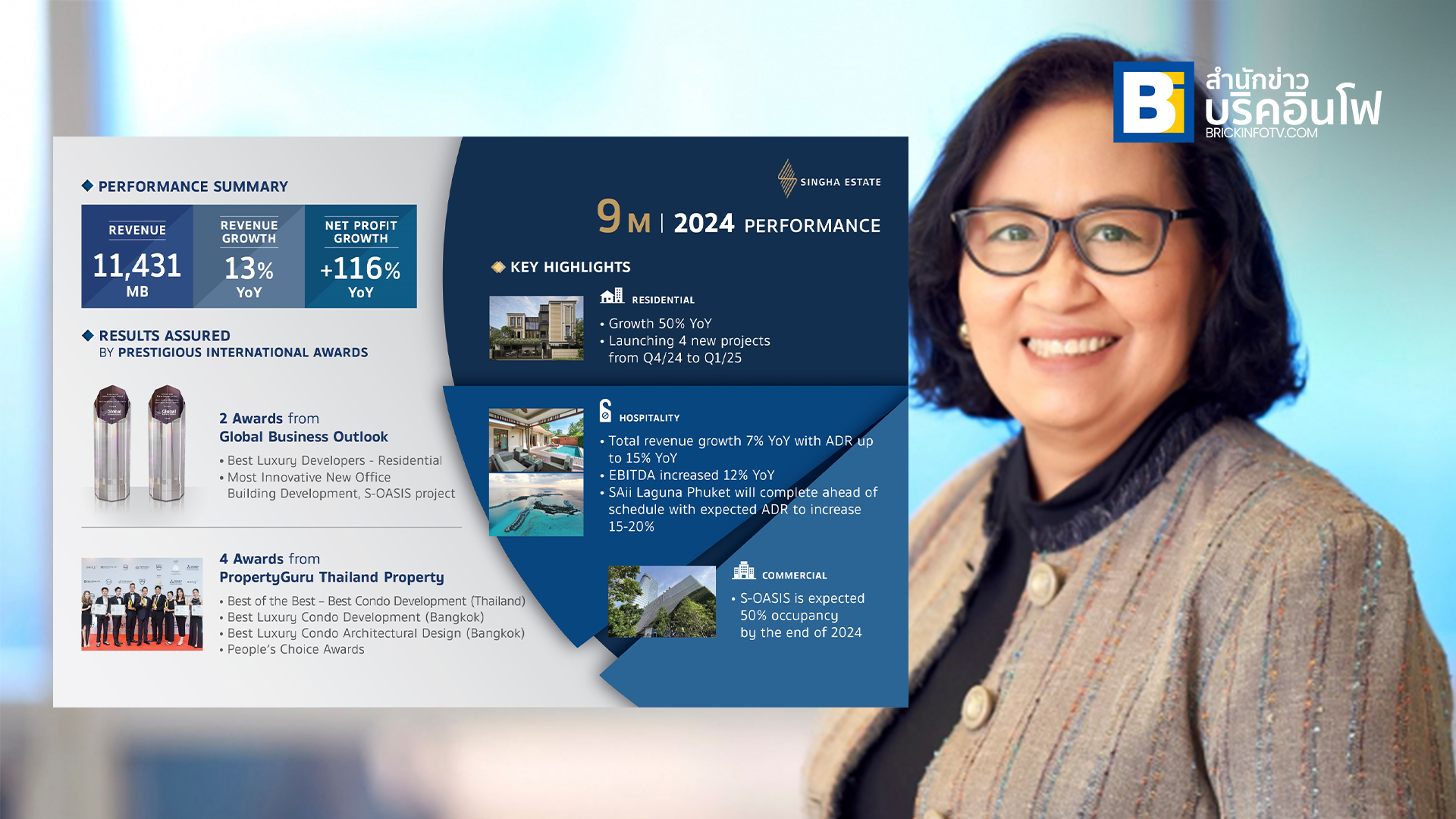 Singha Estate_9M 2024 performace