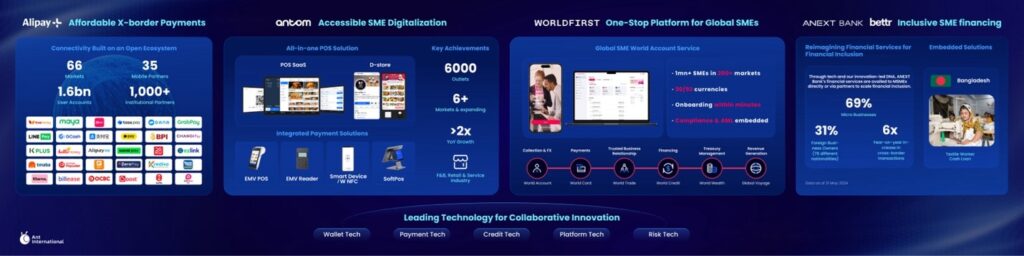 AI กำลังถูกนำมาใช้ในสี่เสาหลักของแอนท์ อินเตอร์เนชั่นแนล