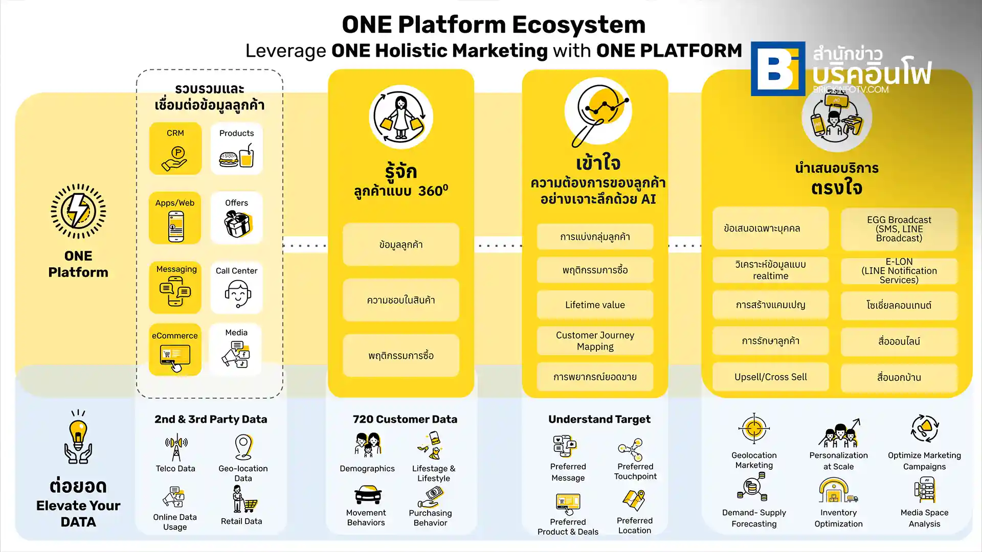 EGG ONE Platform