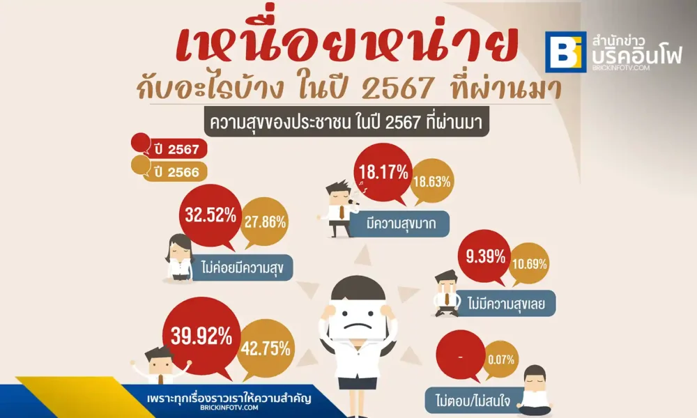 ความสุขของคนไทย