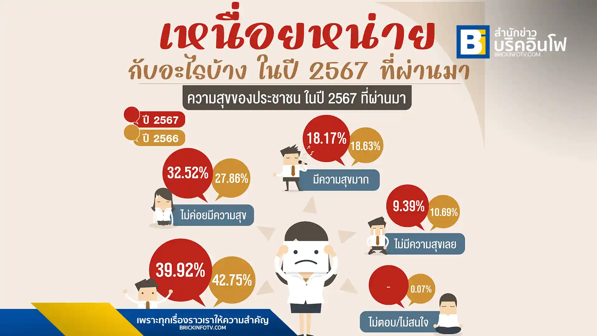 ความสุขของคนไทย
