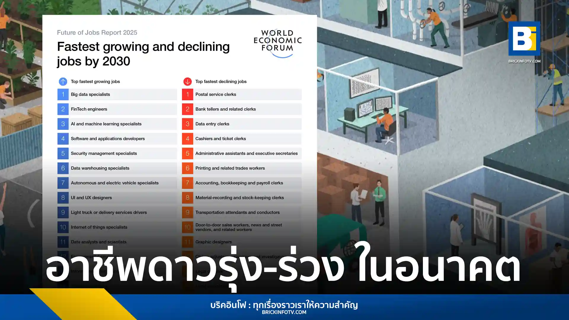 อาชีพมาแรง, อาชีพเสี่ยงตกงาน, ทักษะแห่งอนาคต, Future of Jobs Report 2025, AI