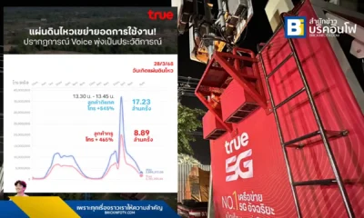 เปิดข้อมูลการใช้งานโทรศัพท์และดาต้าช่วงแผ่นดินไหว คนไทยแห่โทร-แช็ตเช็กปลอดภัย แอปฯสื่อสารยอดนิยมคือ LINE, X, Messenger ทรูตั้งวอร์รูมคุมเครือข่าย 24 ชม.