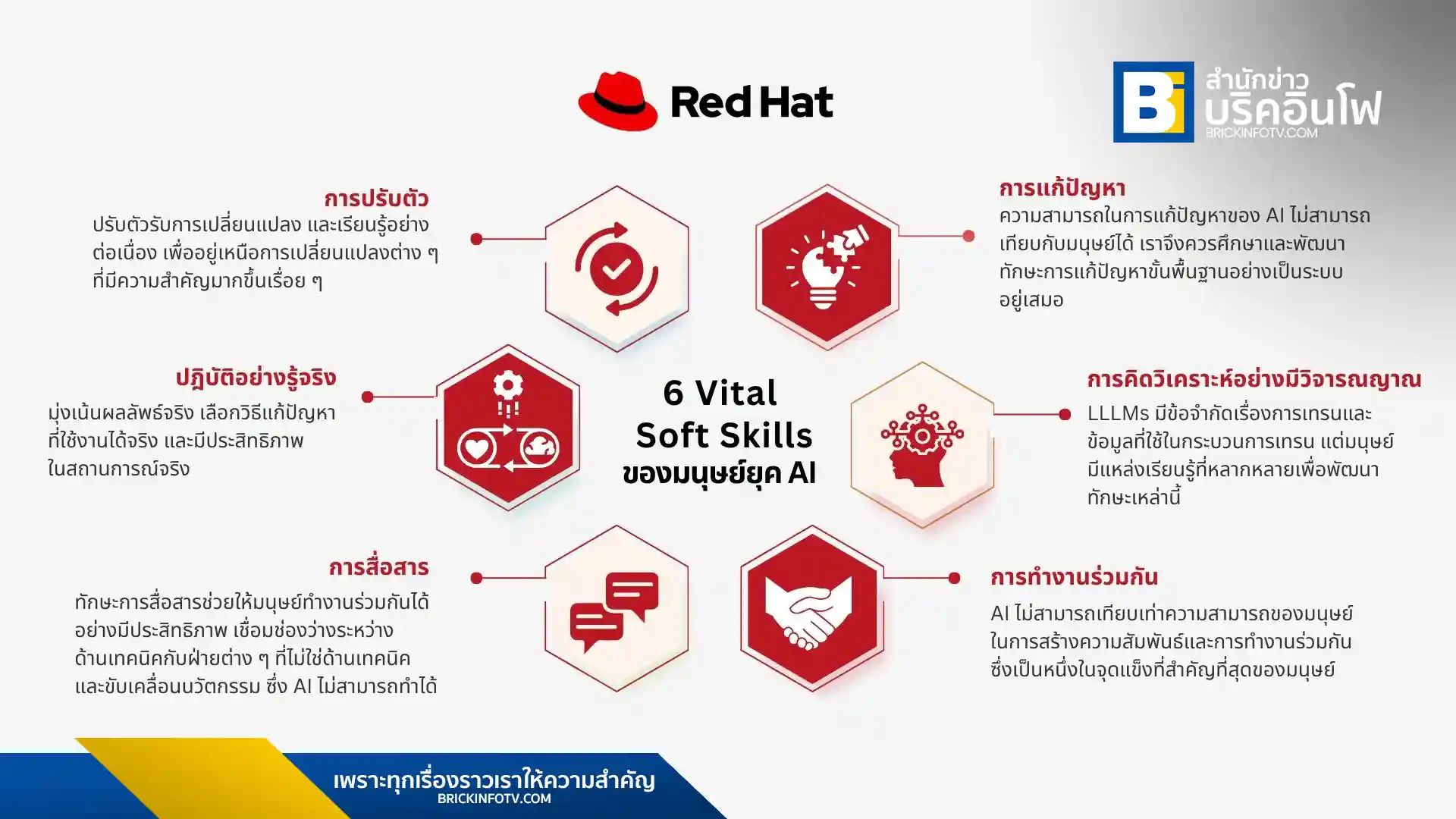 6 ทักษะสำคัญที่คนทำงานในยุคปัญญาประดิษฐ์ (AI) ต้องมีเพื่อปรับตัวและเติบโตในโลกเทคโนโลยีที่เปลี่ยนแปลงอย่างรวดเร็ว