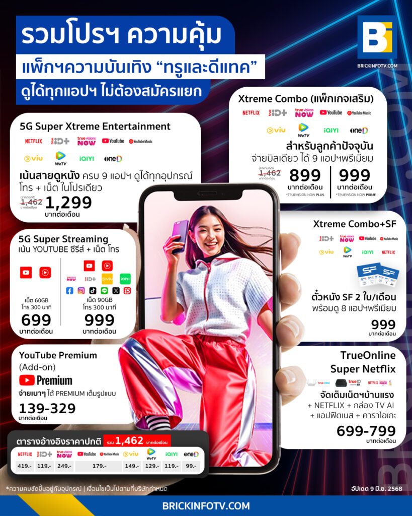 ทรูและดีแทคนำเสนอแพ็กเกจความบันเทิงที่รวมแอปพลิเคชันสตรีมมิงยอดนิยม เช่น Netflix Premium, YouTube Premium ไว้ในแพ็กเดียว ราคาเริ่มต้น 699 บาท ใช้งานได้ทุกอุปกรณ์ ตอบโจทย์คนชอบดูคอนเทนต์
