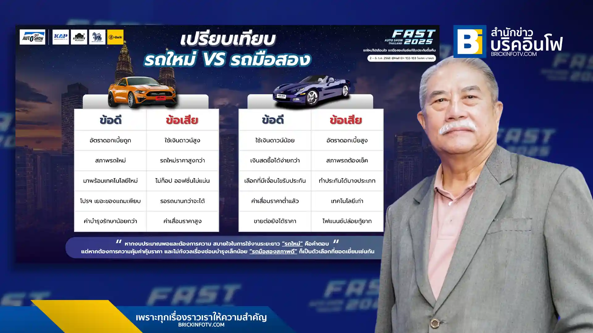 ก่อนตัดสินใจซื้อรถยนต์ในงาน ฟาสต์ ออโต โชว์ ไทยแลนด์ 2025 พัฒนเดช อาสาสรรพกิจ กูรูรถยนต์ ชี้แจงปัจจัยเปรียบเทียบระหว่าง รถใหม่ป้ายแดง กับ รถมือสอง ทั้งงบประมาณ สภาพรถ ดอกเบี้ย และการรับประกัน เพื่อให้เลือกซื้อรถที่ตอบโจทย์ความต้องการได้อย่างแท้จริง