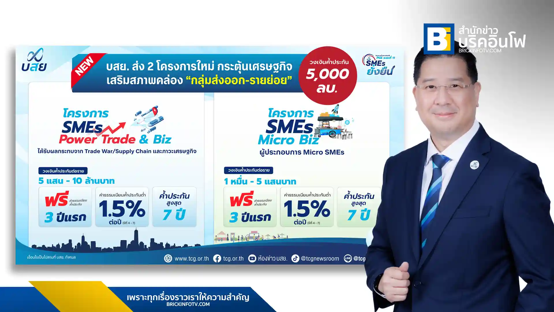 บสย. หรือ บรรษัทประกันสินเชื่ออุตสาหกรรมขนาดย่อม เปิดตัว 2 โครงการค้ำประกันสินเชื่อใหม่ วงเงิน 5,000 ล้านบาท ช่วยเหลือ SMEs รายย่อยและผู้ส่งออก พร้อมฟรีค่าธรรมเนียม 3 ปีแรก