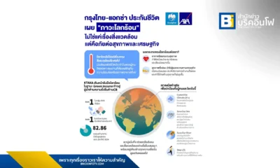 กลุ่มแอกซ่า (AXA Group) เปิดเผยผลวิจัย "ภาวะโลกร้อนสร้างความเครียดให้กับผู้คนและเศรษฐกิจ" ชี้แรงงานทั่วโลกกว่า 70% เผชิญความเครียดจากความร้อน และคาดการณ์ความเสียหายทางเศรษฐกิจกว่า 2.5 ล้านล้านดอลลาร์สหรัฐในปี 2030