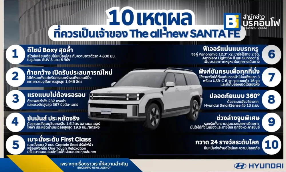 ฮุนได โมบิลิตี้ ประเทศไทย เปิดตัว The all-new SANTA FE รถยนต์ SUV ไฮบริดรุ่นเรือธงอย่างเป็นทางการ ชู 10 จุดเด่นที่ตอบโจทย์ไลฟ์สไตล์ยุคใหม่ ทั้งดีไซน์ สมรรถนะ และเทคโนโลยี ในราคาเริ่มต้นที่ 1.599 ล้านบาท