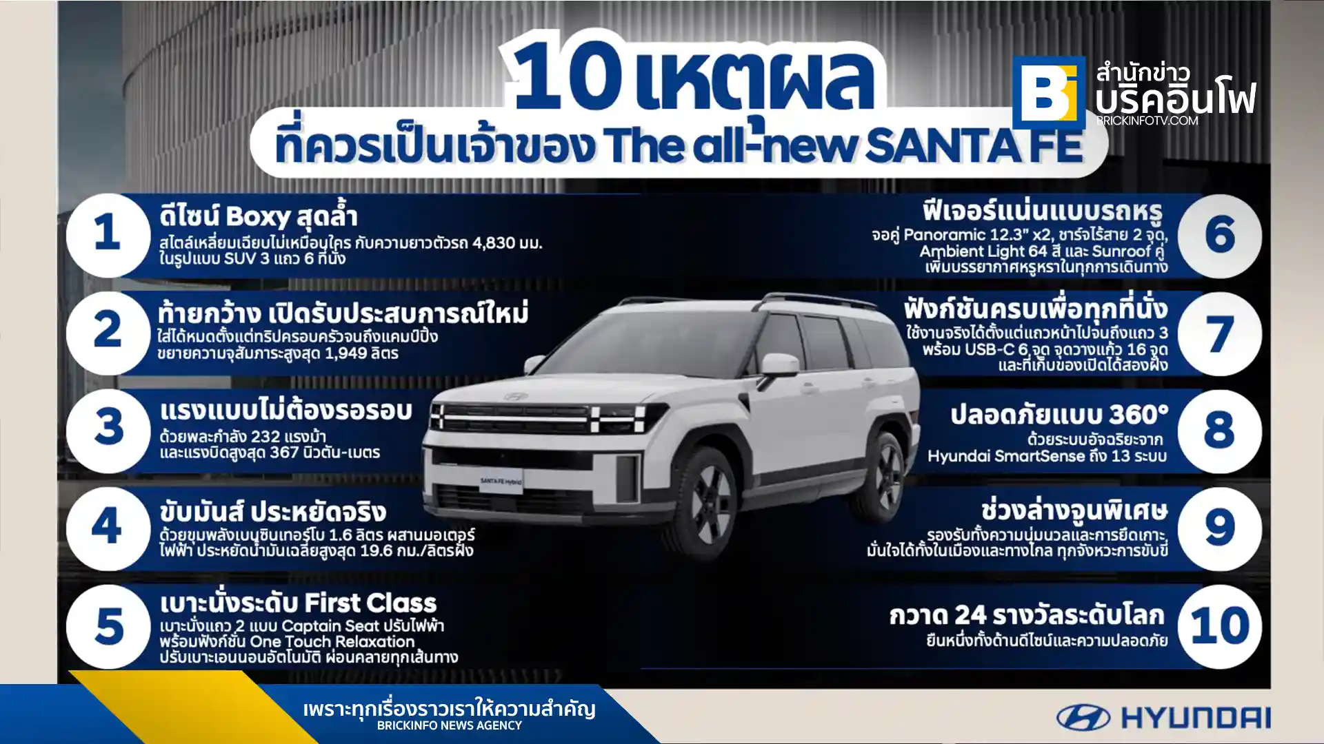 ฮุนได โมบิลิตี้ ประเทศไทย เปิดตัว The all-new SANTA FE รถยนต์ SUV ไฮบริดรุ่นเรือธงอย่างเป็นทางการ ชู 10 จุดเด่นที่ตอบโจทย์ไลฟ์สไตล์ยุคใหม่ ทั้งดีไซน์ สมรรถนะ และเทคโนโลยี ในราคาเริ่มต้นที่ 1.599 ล้านบาท