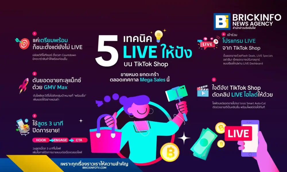 TikTok Shop เปิดเผย 5 เทคนิคไลฟ์สดสำหรับผู้ขายและแบรนด์ที่ต้องการเพิ่มยอดขายช่วง Mega Sales ตั้งแต่การเตรียมตัวก่อนไลฟ์ การใช้เครื่องมืออย่าง LIVE GMV Max และการสร้างคอนเทนต์ด้วยสูตร 3 นาที เพื่อเปลี่ยนยอดวิวให้เป็นยอดขายจริง