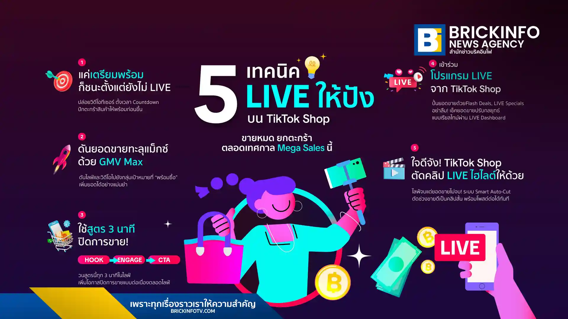 TikTok Shop เปิดเผย 5 เทคนิคไลฟ์สดสำหรับผู้ขายและแบรนด์ที่ต้องการเพิ่มยอดขายช่วง Mega Sales ตั้งแต่การเตรียมตัวก่อนไลฟ์ การใช้เครื่องมืออย่าง LIVE GMV Max และการสร้างคอนเทนต์ด้วยสูตร 3 นาที เพื่อเปลี่ยนยอดวิวให้เป็นยอดขายจริง