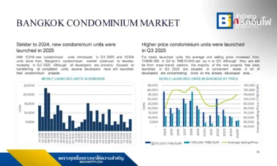 คุชแมน แอนด์ เวคฟีลด์ ประเทศไทย (Cushman & Wakefield Thailand) ประเมิน ตลาดคอนโดมิเนียมปี 2569 ยังชะลอตัว แม้ไตรมาส 3/2568 จะเปิดใหม่ 6,618 ยูนิต เน้นทำเล BTS สายสีเขียว จับตากำลังซื้อชาวจีนฟื้นตัวหนุนตลาดที่อยู่อาศัยไทย