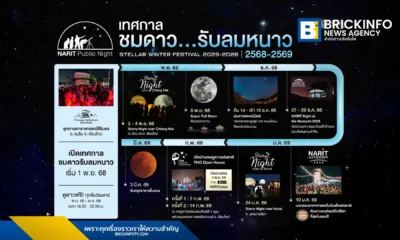 สถาบันวิจัยดาราศาสตร์แห่งชาติ (NARIT) เปิดโผ 10 อีเวนต์ดาราศาสตร์สำคัญ ต้อนรับเทศกาลชมดาวรับลมหนาว 2568-2569 ชวนดูดาวทุกคืนวันเสาร์ พร้อมปรากฏการณ์เด่น เช่น ฝนดาวตกเจมินิดส์, Super Full Moon, และจันทรุปราคาเต็มดวง โดยกิจกรรมส่วนใหญ่เข้าร่วมฟรี