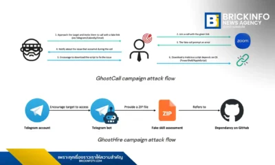 แคสเปอร์สกี้ (Kaspersky) เผยกลุ่ม BlueNoroff APT ใช้ AI เชิงสร้างสรรค์เร่งการพัฒนามัลแวร์ โจมตีองค์กร Web3 และคริปโต ด้วยเทคนิควิศวกรรมสังคมผ่านแคมเปญ ‘GhostCall’ มุ่ง macOS และ ‘GhostHire’ มุ่งนักพัฒนาบล็อกเชน บนระบบปฏิบัติการ Windows และ macOS ทั่วโลก