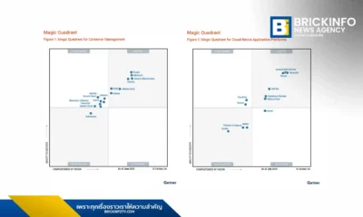 Alibaba Cloud ได้รับการยกย่องเป็น Leader ในรายงาน Gartner Magic Quadrant 2025 สำหรับ Container Management และ Cloud-Native Application Platforms ตอกย้ำความสามารถในการขับเคลื่อน AI และโซลูชันคลาวด์เนทีฟในตลาดโลก
