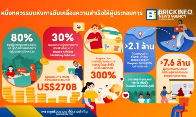 ช้อปปี้ (Shopee) เผยความสำเร็จครบรอบ 10 ปี สนับสนุน MSMEs สร้างยอดขายรวมกว่า 2.7 แสนล้านดอลลาร์สหรัฐ พร้อมเปิดตัวสารคดี Shopee: Keeping Cultures Alive ถ่ายทอดเรื่องราวธุรกิจท้องถิ่น