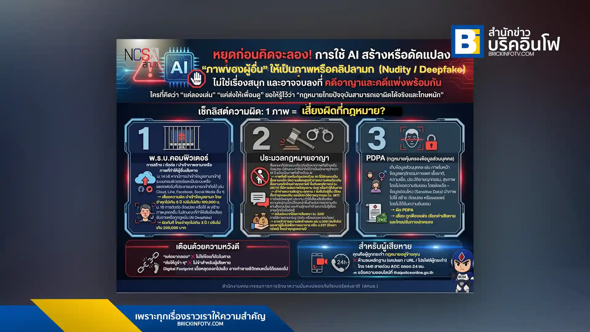 สกมช. เตือนภัยการใช้ AI Deepfake ตัดต่อภาพลามกอนาจาร เสี่ยงผิด พ.ร.บ.คอมพิวเตอร์ และกฎหมายอาญา โทษจำคุกสูงสุด 5 ปี ย้ำกฎหมาย PDPA คุ้มครองผู้เสียหาย ฟ้องแพ่งได้