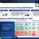 ฮอนด้า ออโตโมบิล ประเทศไทย ประกาศไม่ขึ้นราคารถยนต์ทุกรุ่นจนถึง 6 เม.ย. 2569 แม้ภาษีสรรพสามิตใหม่ทำต้นทุนพุ่ง พร้อมอัดโปรโมชันดอกเบี้ย 0% และส่วนลดสูงสุด 85,000 บาท