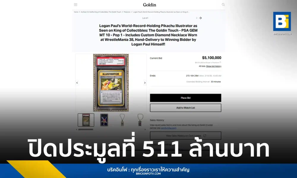 โลแกน พอล (Logan Paul) สร้างประวัติศาสตร์ขายการ์ดโปเกมอน Pikachu Illustrator Grade 10 ในราคา 16.5 ล้านดอลลาร์สหรัฐ หรือกว่า 511 ล้านบาท ทุบสถิติกินเนสส์ เวิลด์ เรคคอร์ด