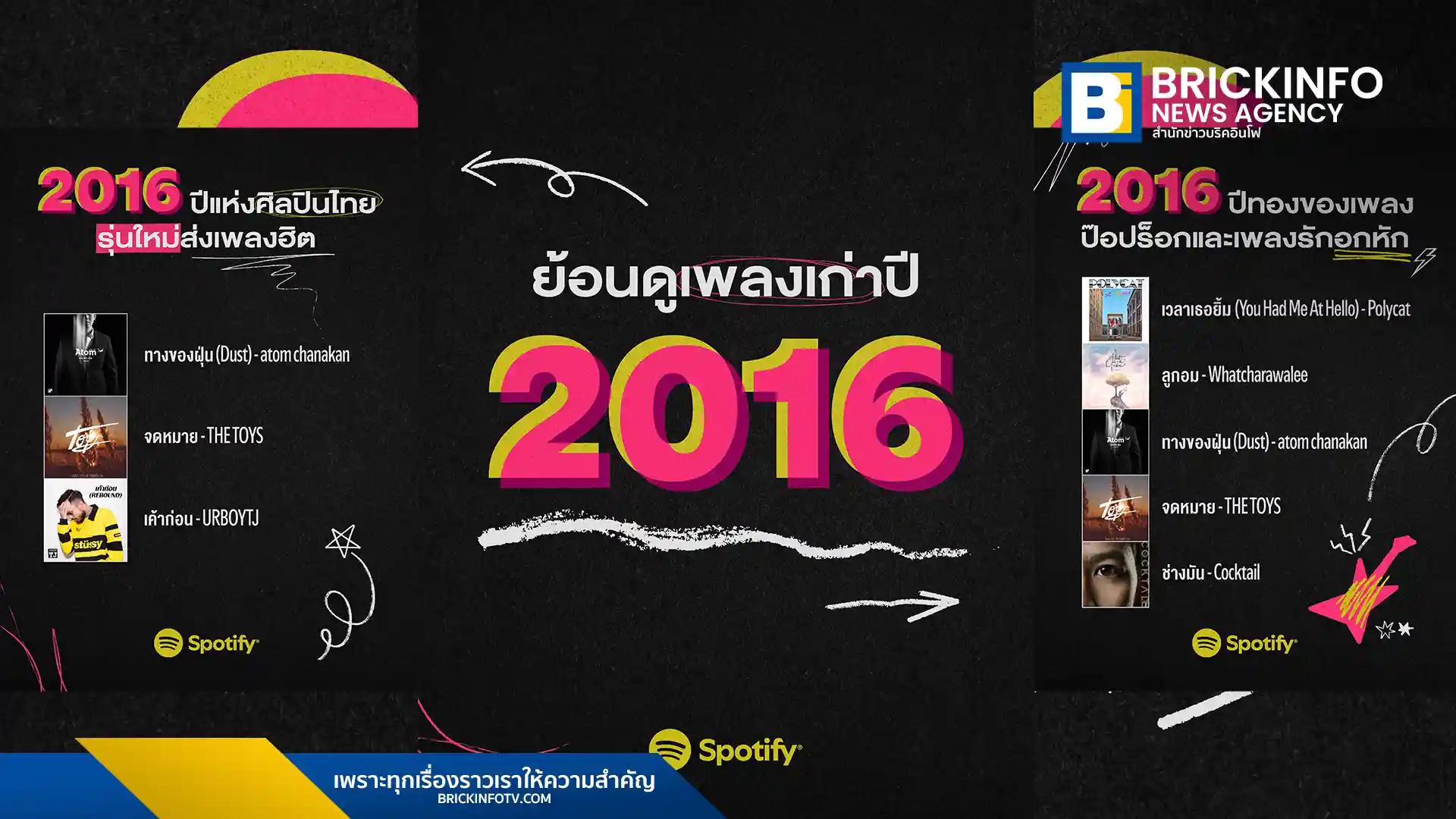 กระแสเพลงไทยปี 2016 กลับมาฮิตบน Spotify อีกครั้ง พบเพลงจาก POLYCAT, THE TOYS และ atom chanakan ยังครองใจผู้ฟังชาวไทยยาวนานถึงปี 2026