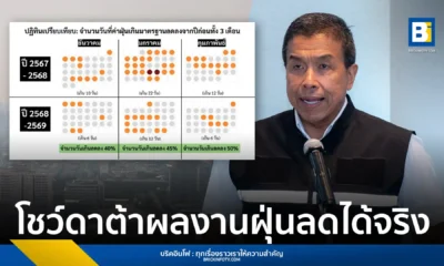 ผู้ว่าฯ ชัชชาติ แถลงความสำเร็จ 10 มาตรการแก้ฝุ่น PM2.5 ในกรุงเทพมหานคร เผยค่าฝุ่นลดลง 50% ในรอบ 4 ปี พร้อมเดินหน้าเขตควบคุมมลพิษ Low Emission Zone และเพิ่มพื้นที่สีเขียวทั่วกรุง