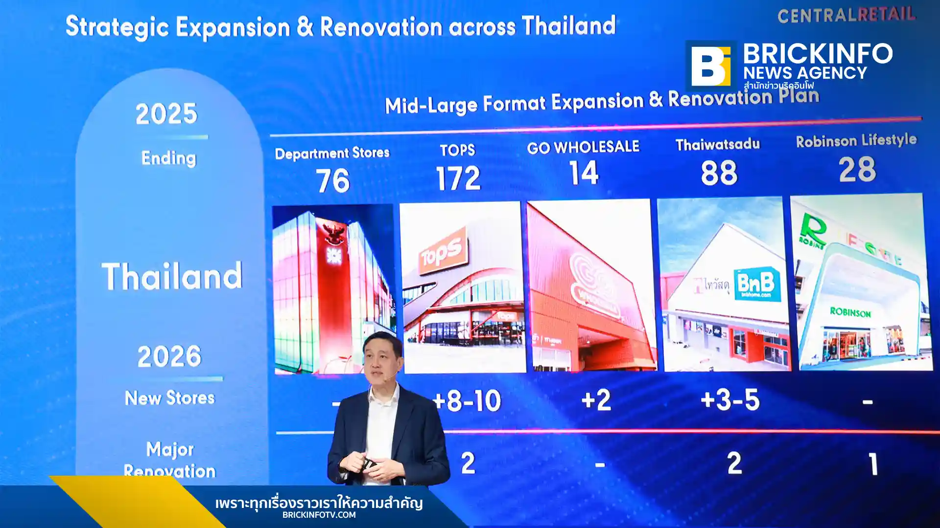 เซ็นทรัล รีเทล (CRC) ประกาศกลยุทธ์ Innovation in Action ปี 2569 ทุ่มงบ 1.8 หมื่นล้านบาท ขยายสาขาไทวัสดุ ท็อปส์ และธุรกิจในเวียดนาม พร้อมนำ AI ยกระดับ Omnichannel