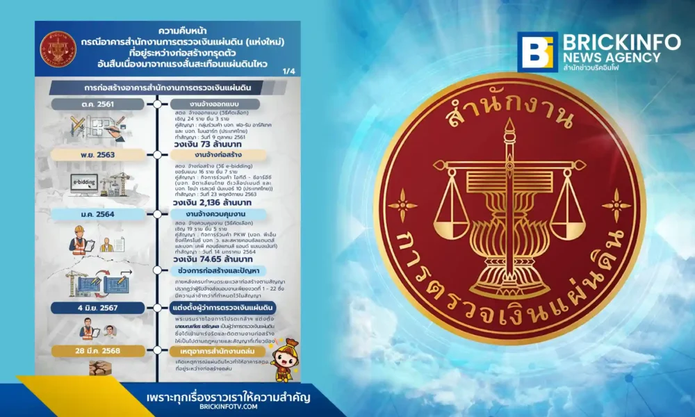 สตง. เผยผลสอบอาคารสำนักงานแห่งใหม่ถล่มจากแผ่นดินไหว พบออกแบบและก่อสร้างผิดกฎหมาย สั่งฟ้อง 23 ราย พร้อมส่ง ป.ป.ช. สอบทุจริตและดีเอสไอกวาดล้างนอมินี