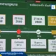 กรุงเทพมหานคร (BMA) ประกาศไทม์ไลน์เลือกตั้งผู้ว่าราชการกรุงเทพมหานคร และ ส.ก. ปี 2569 กำหนดวันเลือกตั้ง 28 มิถุนายน เตรียมเปิดรับสมัคร ณ ศูนย์เยาวชนไทย-ญี่ปุ่น ดินแดง