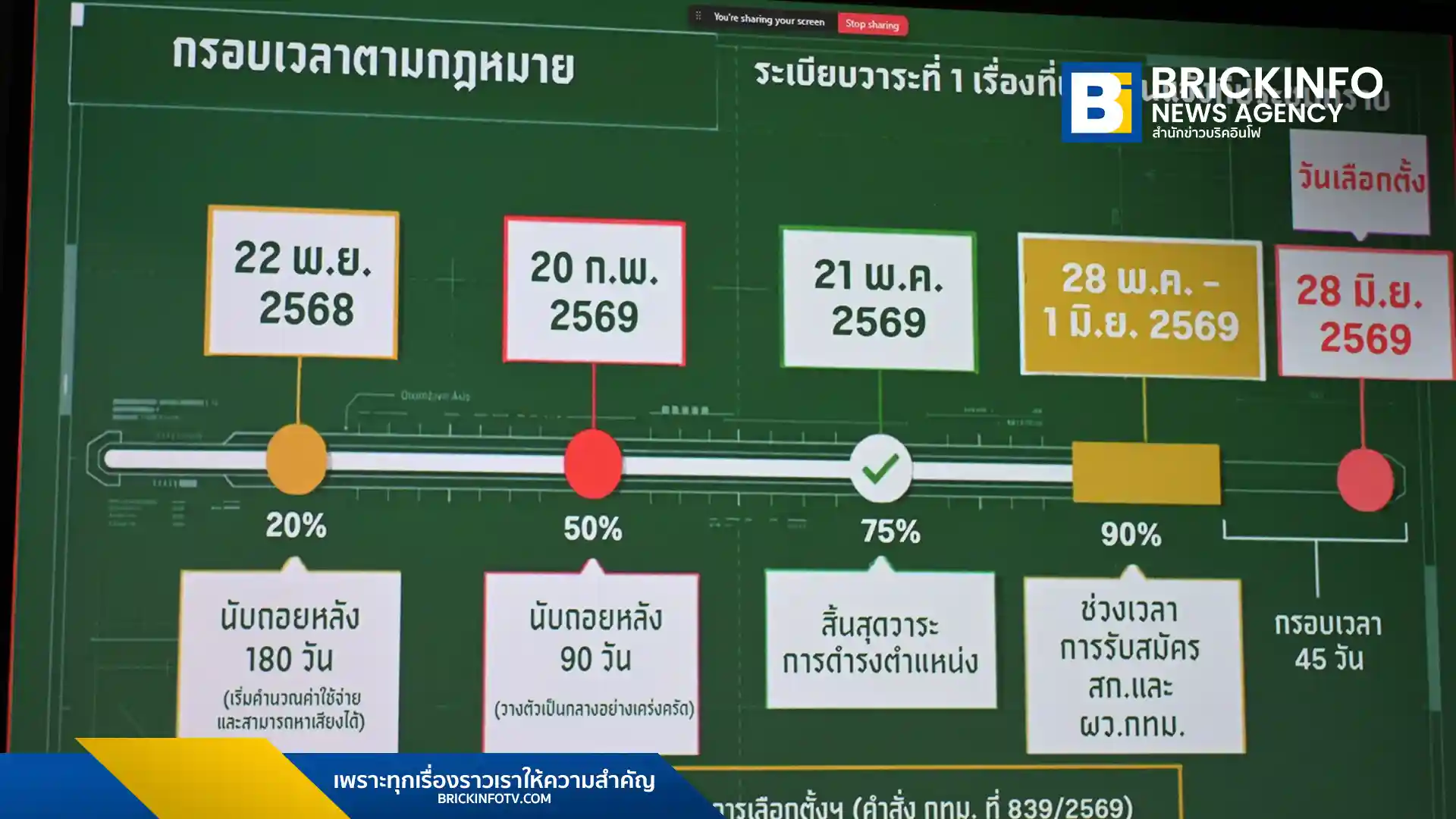 กรุงเทพมหานคร (BMA) ประกาศไทม์ไลน์เลือกตั้งผู้ว่าราชการกรุงเทพมหานคร และ ส.ก. ปี 2569 กำหนดวันเลือกตั้ง 28 มิถุนายน เตรียมเปิดรับสมัคร ณ ศูนย์เยาวชนไทย-ญี่ปุ่น ดินแดง