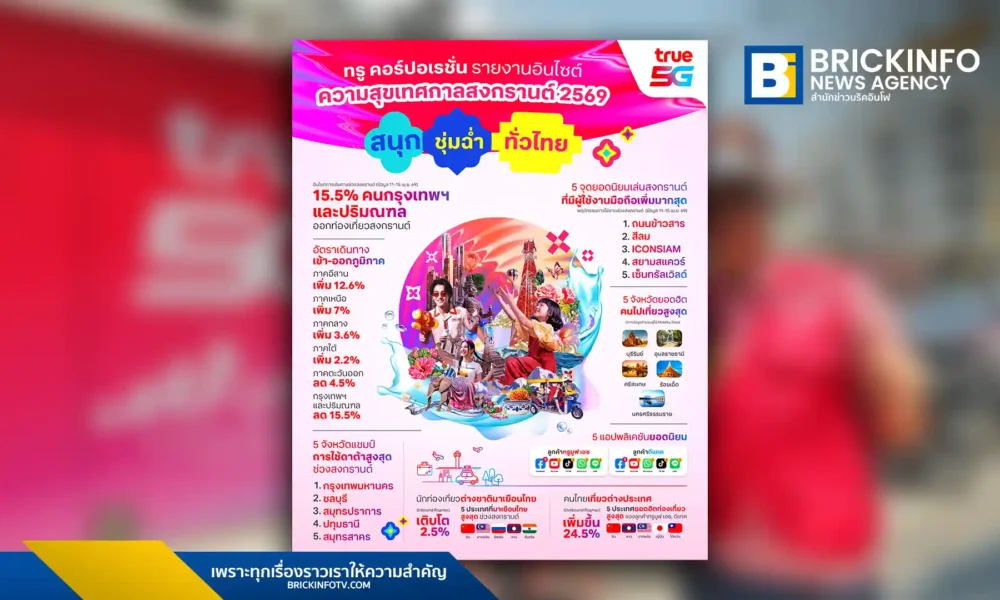 ทรู คอร์ปอเรชั่น เปิดสถิติ Mobility Data สงกรานต์ 2569 พบภาคอีสานครองแชมป์คนไปเยือนสูงสุด นักท่องเที่ยวจีนอันดับ 1 พร้อมกางสถิติ 5 จุดเล่นน้ำยอดฮิตในกรุงเทพฯ