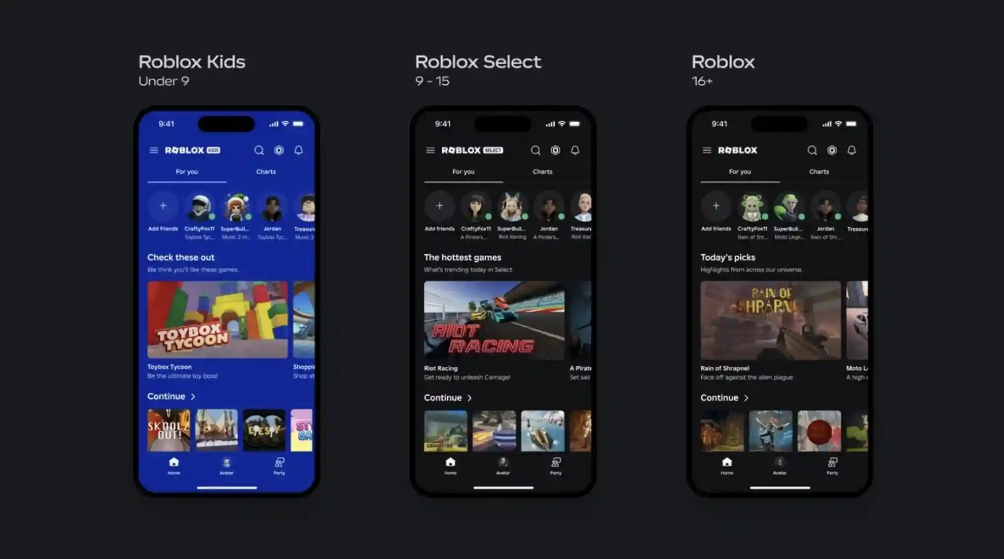 Roblox เตรียมเปิดบัญชีรูปแบบใหม่ Roblox Kids และ Roblox Select แบ่งตามช่วงอายุ 5-15 ปี พร้อมเพิ่มระบบควบคุมโดยผู้ปกครองและเรตติ้งเนื้อหามาตรฐานสากล IARC