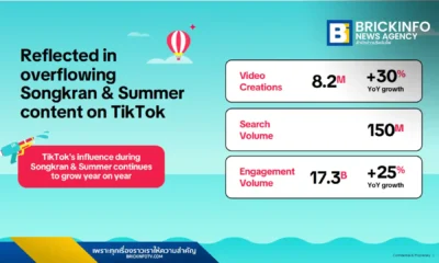 TikTok เผยอินไซต์สงกรานต์ 2026 พบยอดค้นหาพุ่ง 31% ชูเทรนด์ Discovery-to-Demand เปลี่ยนการค้นพบเป็นยอดขาย แบรนด์แฟชั่น-บิวตี้โตแรง