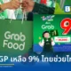 แกร็บ (Grab) ขานรับนโยบายรัฐ ไทยช่วยไทยพลัส 60/40 ประกาศลดค่า GP เหลือ 9% พร้อมอัดฉีดสินเชื่อร้านอาหาร 2 ล้านบาท ผ่านบริการ แกร็บฟู้ด (GrabFood)