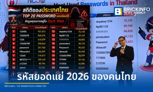 สกมช. เปิดสถิติรหัสผ่านยอดนิยมคนไทยที่เดาง่ายที่สุด เสี่ยงข้อมูลรั่วไหล Credential Leak เตือนแฮกเกอร์จ้องโจมตี Mobile Banking และข้อมูลองค์กร แนะวิธีป้องกันด่วน