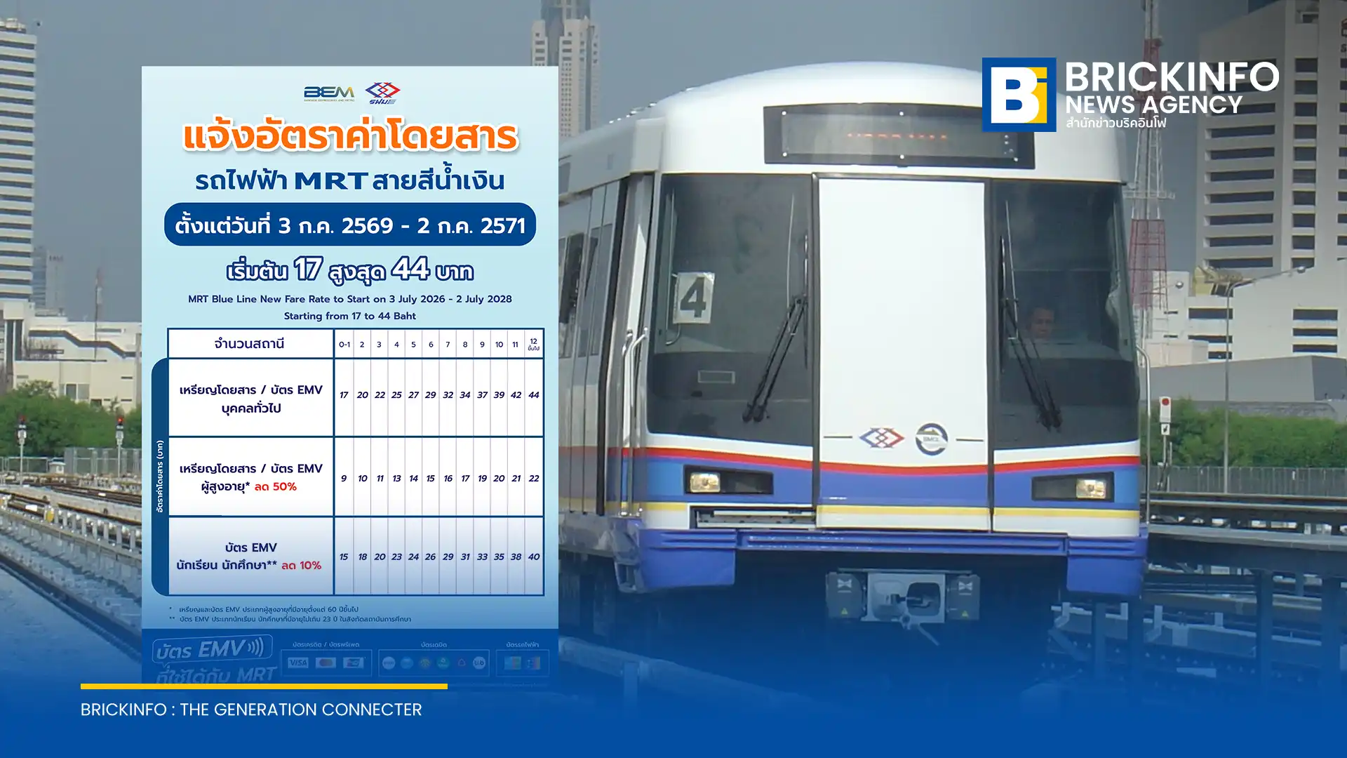 BEM ประกาศปรับอัตราค่าโดยสารรถไฟฟ้าสายสีน้ำเงินใหม่ มีผล 3 กรกฎาคม 2569 ปรับลดเพดานสูงสุดเหลือ 44 บาท ตามสัญญาสัมปทานรอบ 2 ปี