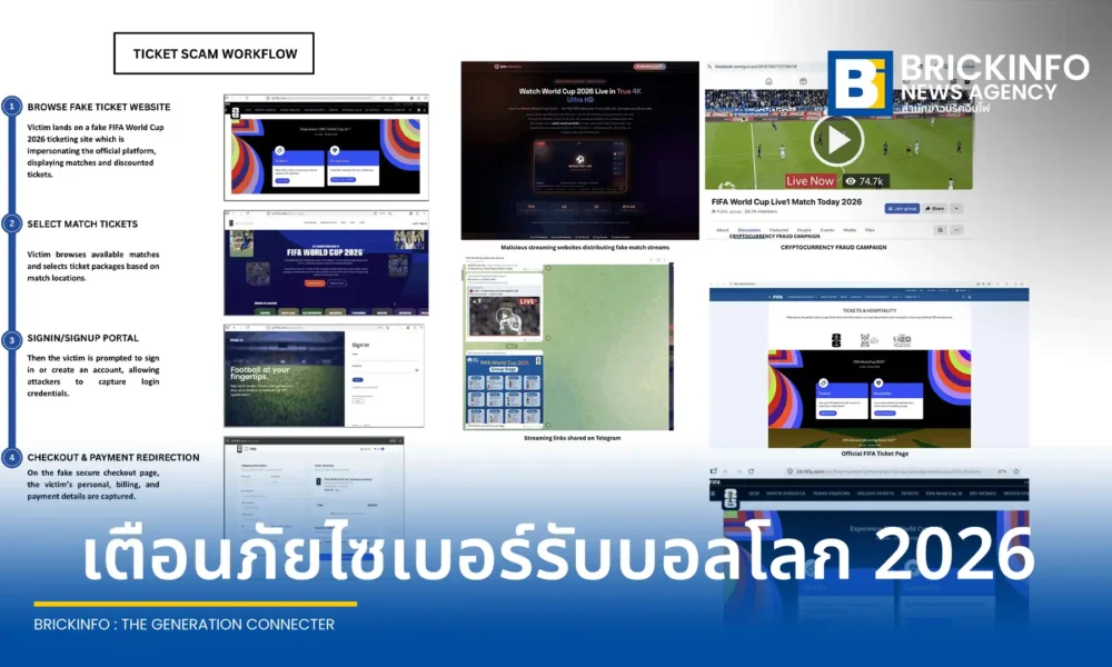 ฟอร์ติการ์ด แล็บส์ เผยรายงานอาชญากรไซเบอร์สร้างโครงสร้างพื้นฐานโจมตี FIFA World Cup 2026 พบจดทะเบียนโดเมนปลอมกว่า 13,000 เว็บไซต์ หลอกขายตั๋วและฝังมัลแวร์ขโมยข้อมูล