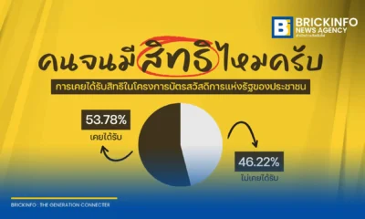นิด้าโพล เผยผลสำรวจประชาชนกลุ่มรายได้ไม่เกิน 10,000 บาทต่อเดือน ต่อสิทธิโครงการบัตรสวัสดิการแห่งรัฐ ปี 2569 พบผู้ลงทะเบียนเกินครึ่งไม่ได้สิทธิ