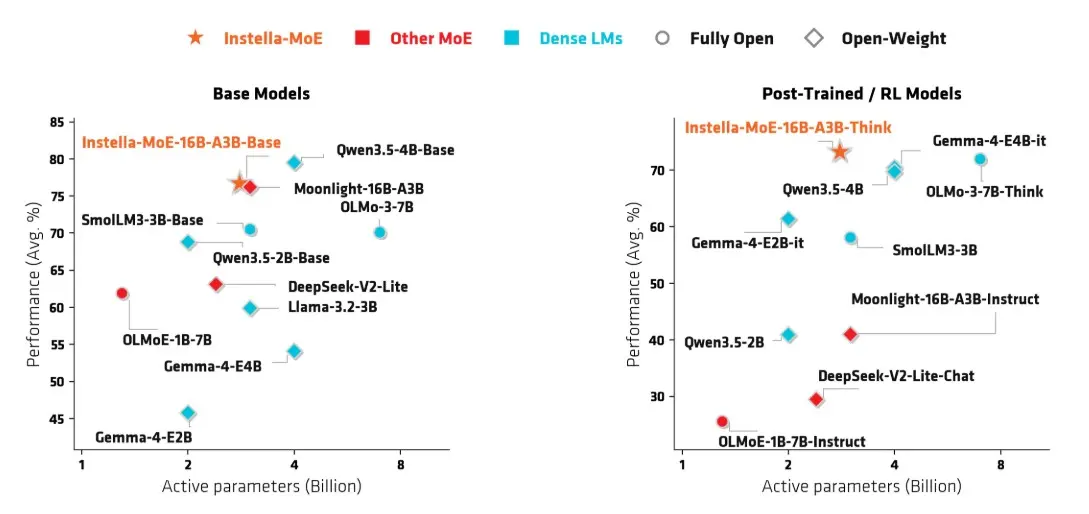 AMD ชี้ระบบนิเวศแบบเปิดคือกุญแจสำคัญในการนำ Agentic AI มาปรับใช้ในระดับองค์กร ช่วยลดปัญหา Vendor Lock-in และเพิ่มความยืดหยุ่นในการเชื่อมต่อระบบ