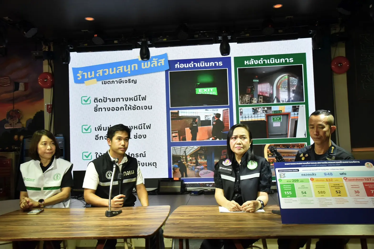 กรุงเทพมหานคร เดินหน้ายกระดับมาตรฐานสถานประกอบการด้วย 17 เช็กลิสต์ความปลอดภัย ตรวจแล้วกว่า 900 แห่ง เน้นย้ำปรับปรุงมาตรฐานป้องกันอัคคีภัยและสุขลักษณะ