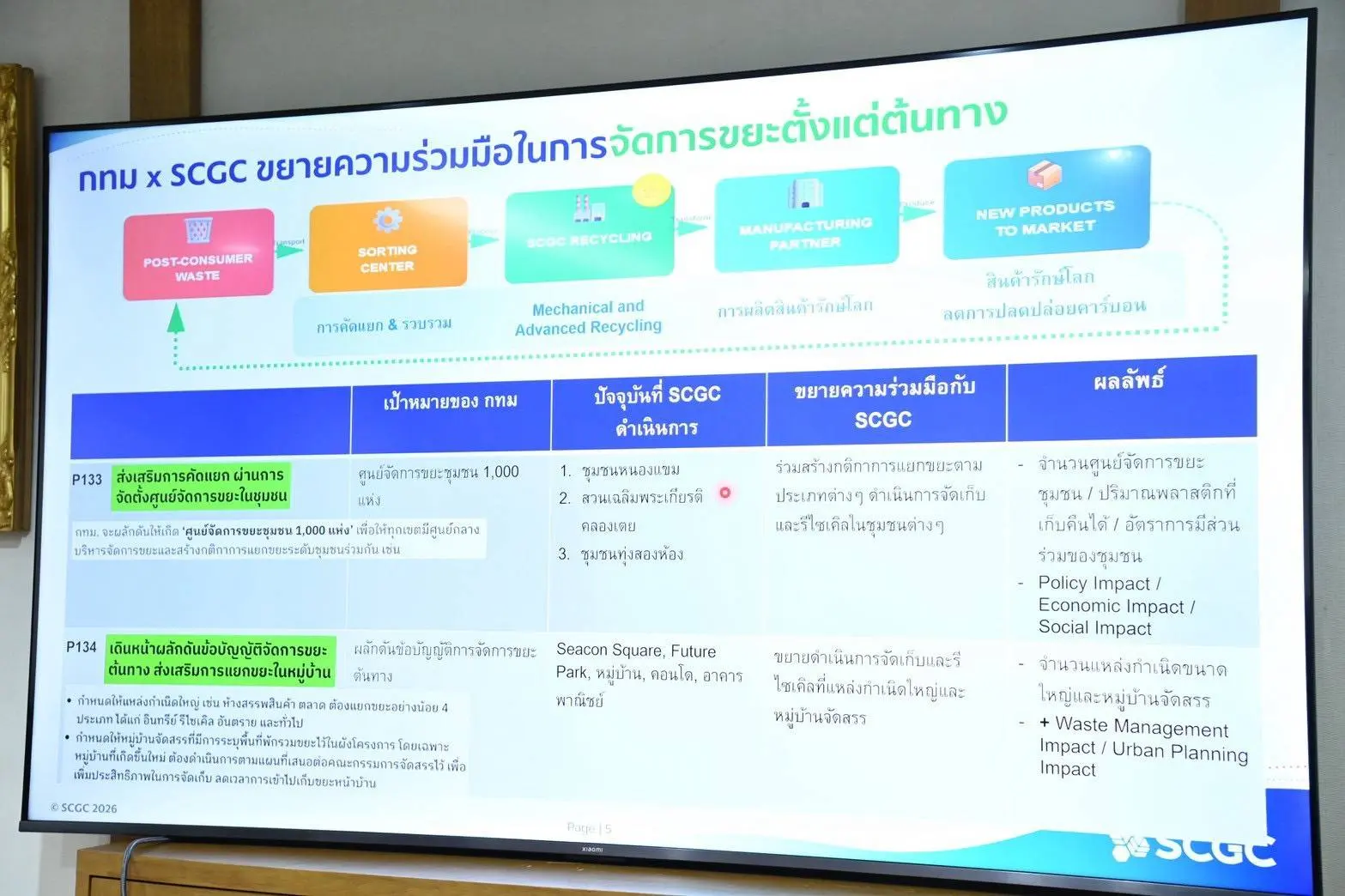 กรุงเทพมหานคร ร่วมมือ SCGC ขับเคลื่อนโครงการกรุงเทพฯ เมืองเศรษฐกิจหมุนเวียน นำเทคโนโลยีและแพลตฟอร์มดิจิทัลยกระดับการจัดการขยะครบวงจร
